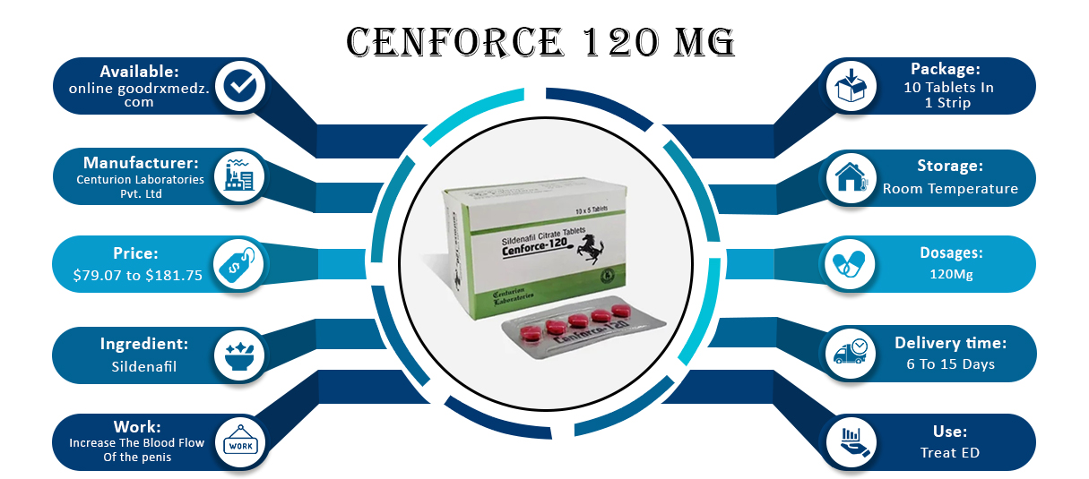 Cenforce 120 Mg