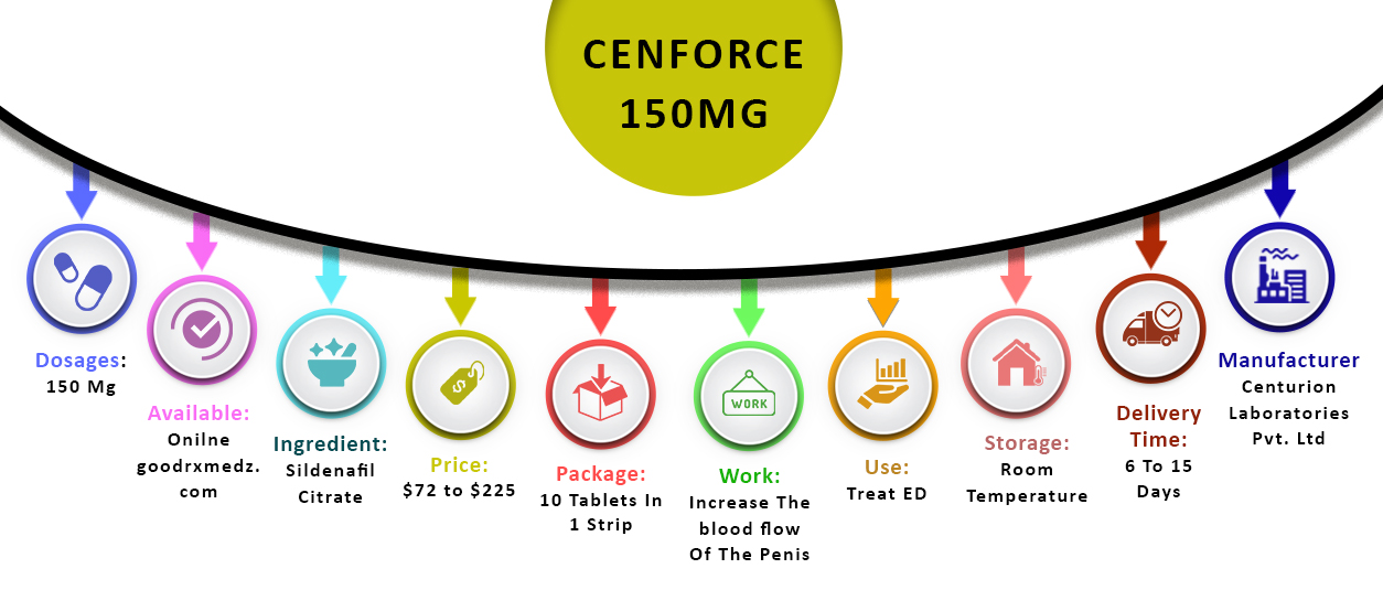 Cenforce 150 Mg 