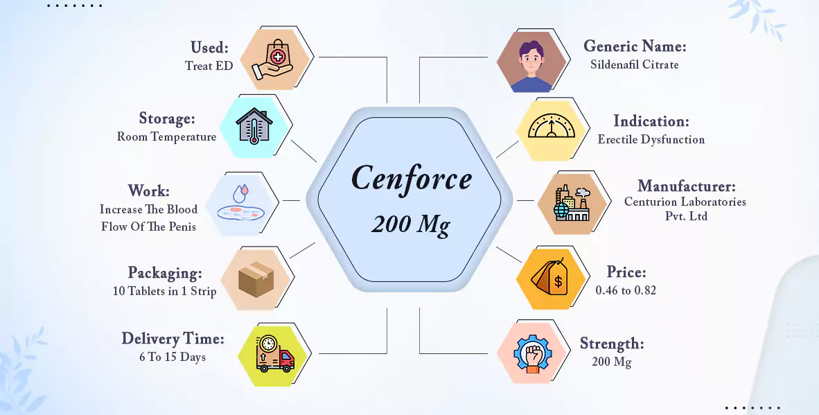 Cenforce 200 Mg 