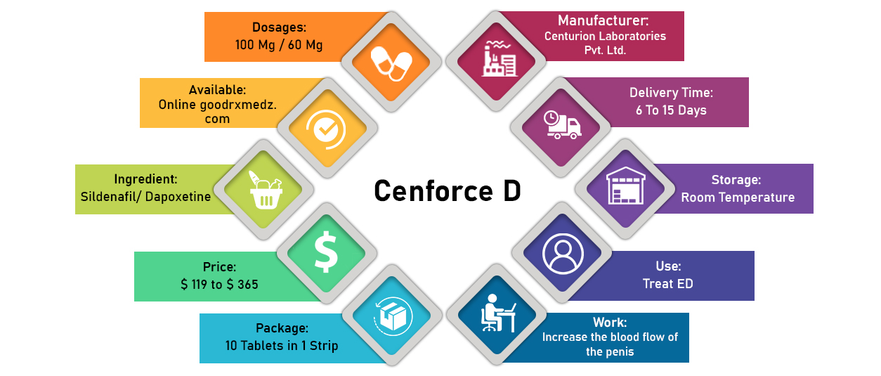 Cenforce D