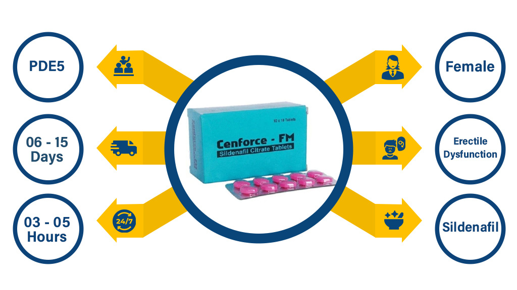 Cenforce FM 100mg