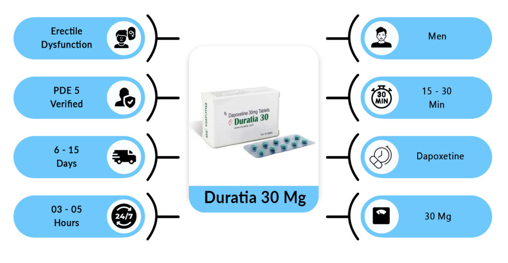 Duratia 30 Mg