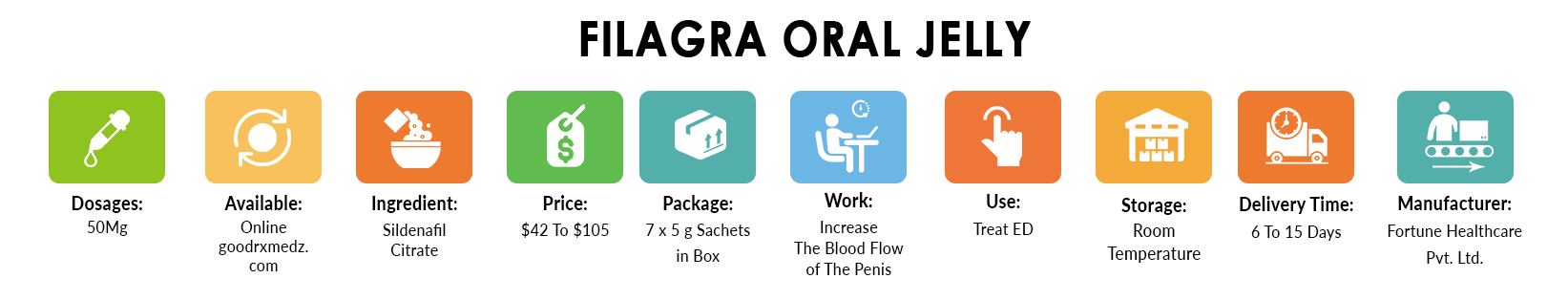 Filagra Oral Jelly