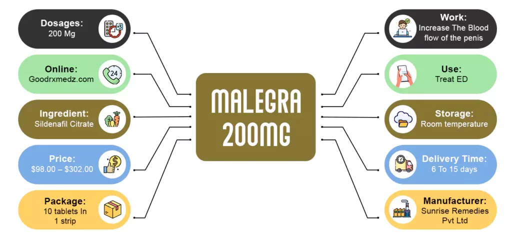 Malegra 200