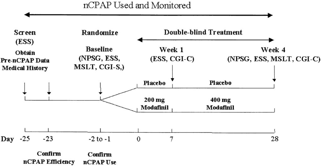 Modafinil