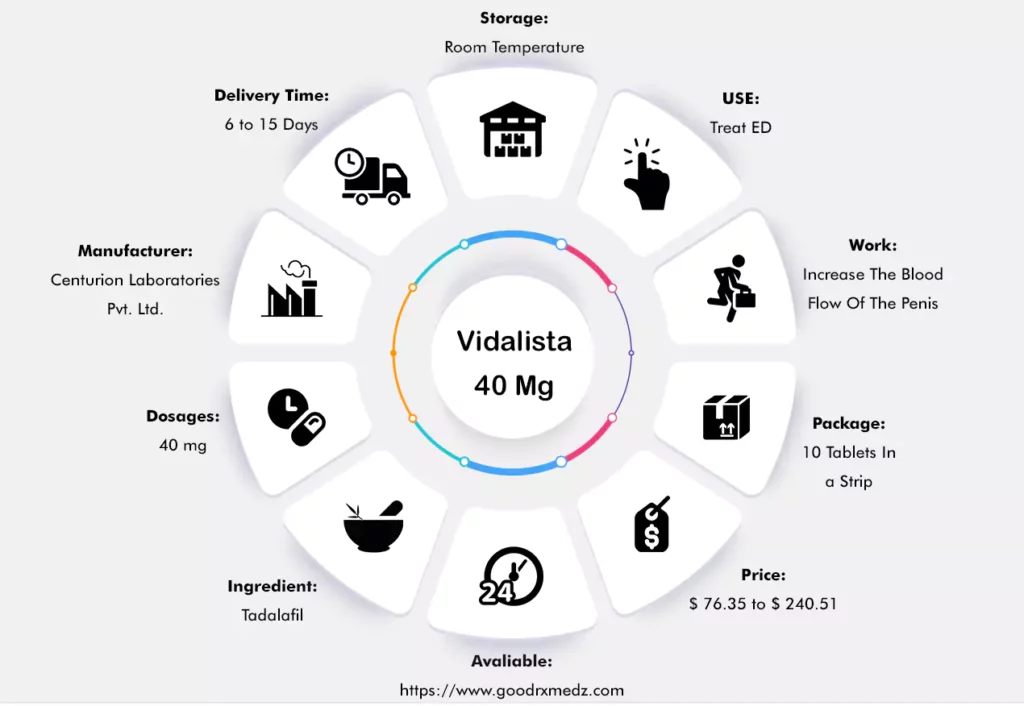 Vidalista 40