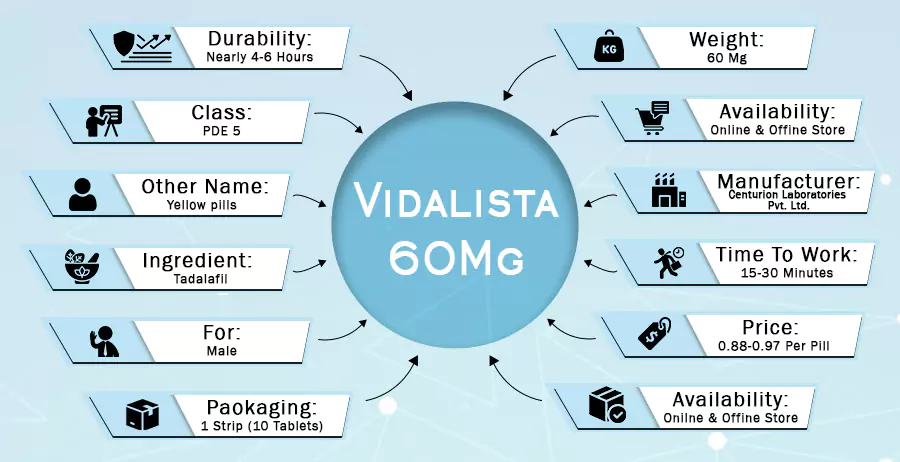 Vidalista 60