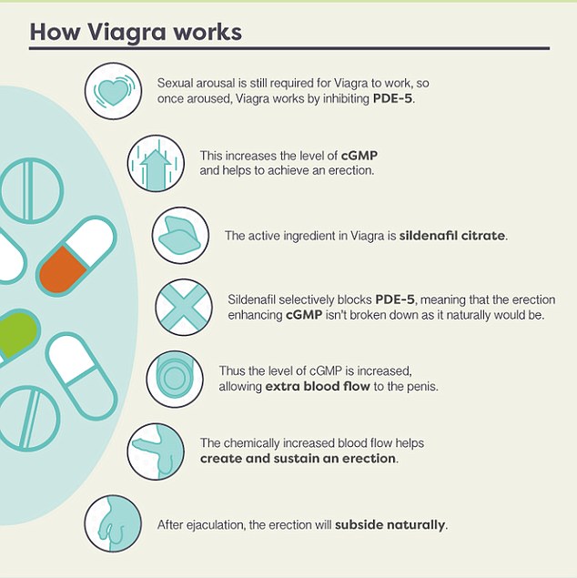 Generic Viagra