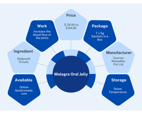 Malegra Oral Jelly
