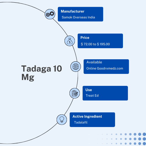 Tadaga 10 Mg