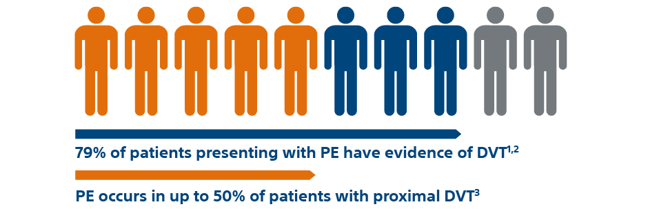 PE and ED, Cenforce 150